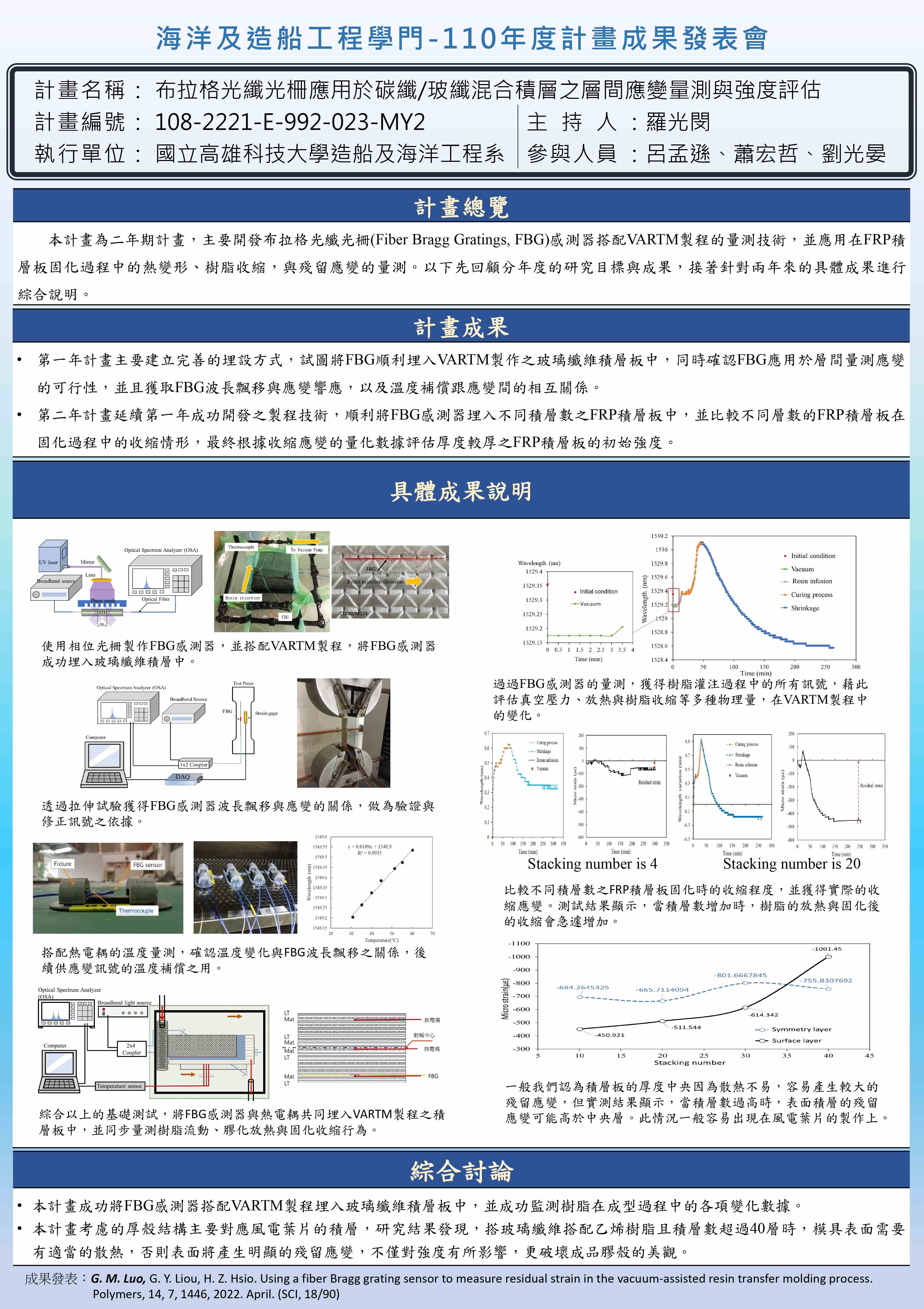 110年度-FBG光纖國科會